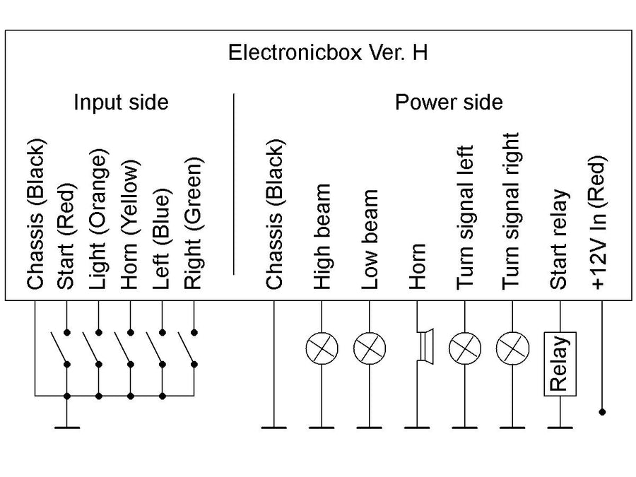 Harley Davidson – Version H Elektronikbox