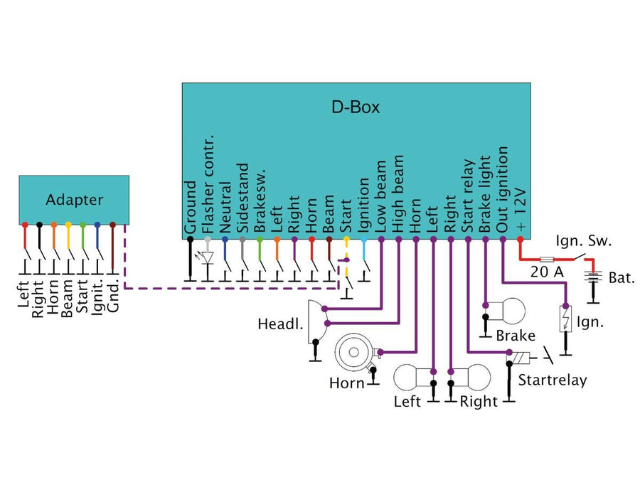 Harley Davidson - Version D Elektronikbox