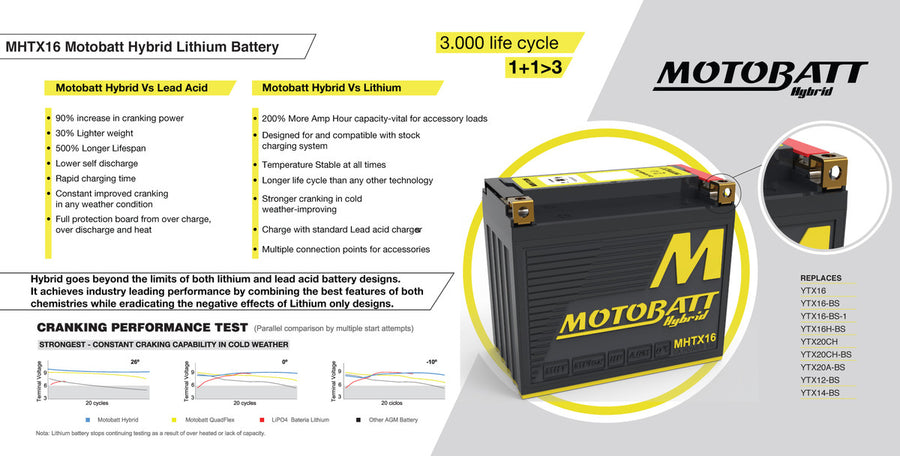 KAWASAKI PRAIRIE KVF 650 [2002-2003] - Hybridbatterie