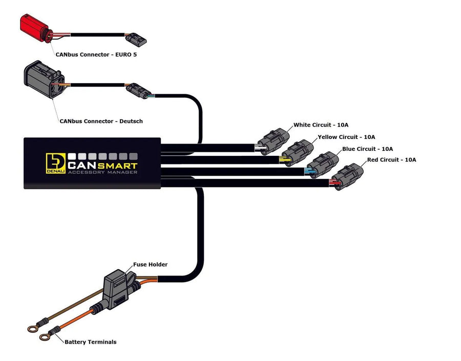 harley davidson flhtcu [DENALI] – CANsmart™ Steuerung GEN II V-Twin