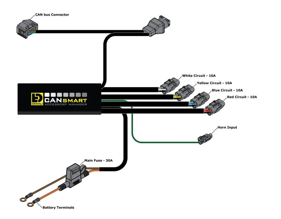 BMW r 1300 gs avontuur [DENALI] – Cansmart Gen II
